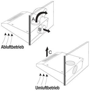 Umluft Abluft